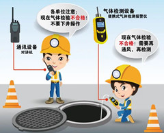 工业园区有限空间操作说明